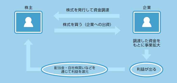 株価 ゼットスケーラー IPO投資にブレーキ？好決算銘柄が急落するマーケットでいま起きていること